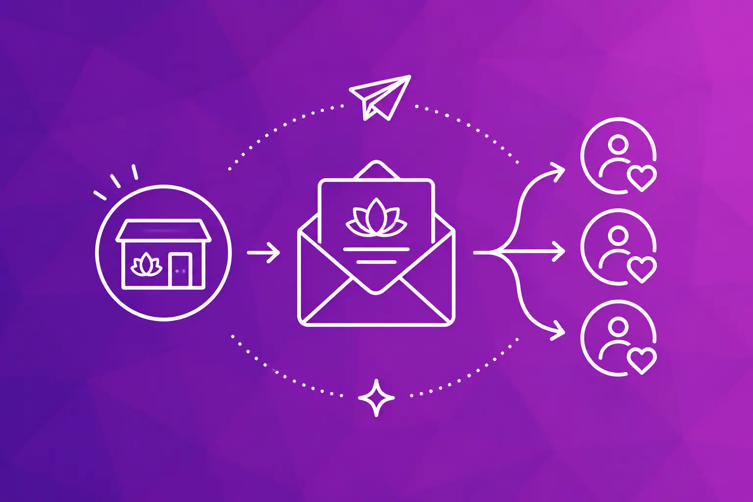 Email Marketing for Estheticians: The 20-Minute Weekly System
