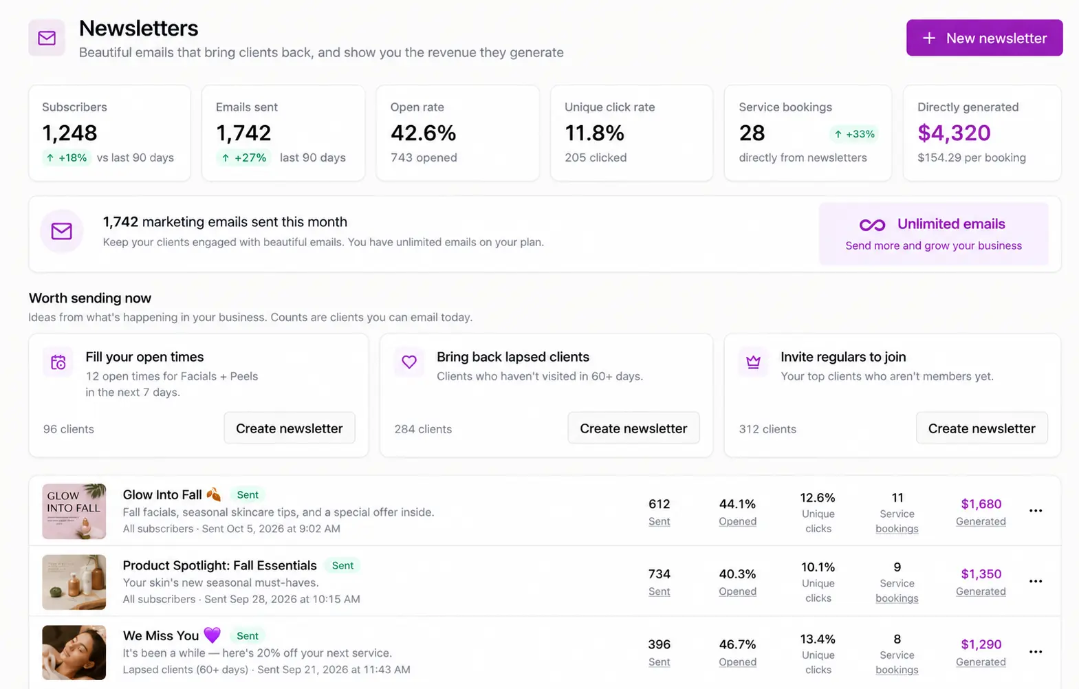 SpaSphere Newsletters dashboard showing subscribers, open and click rates, service bookings from newsletters, and revenue generated by each newsletter