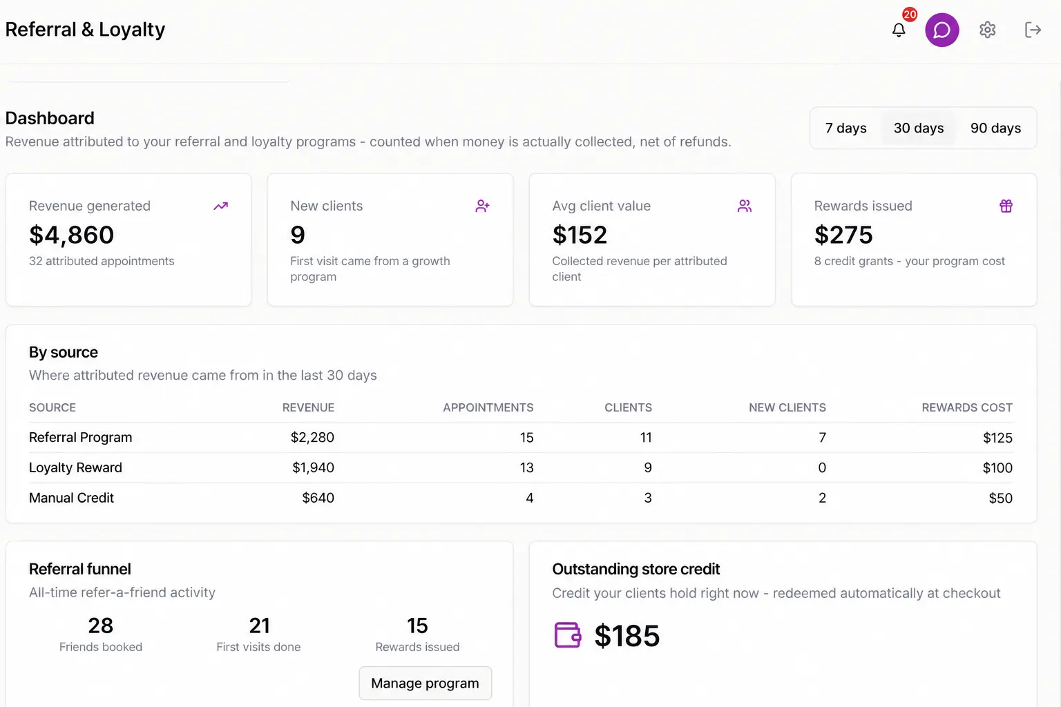 SpaSphere Referral & Loyalty rewards dashboard
